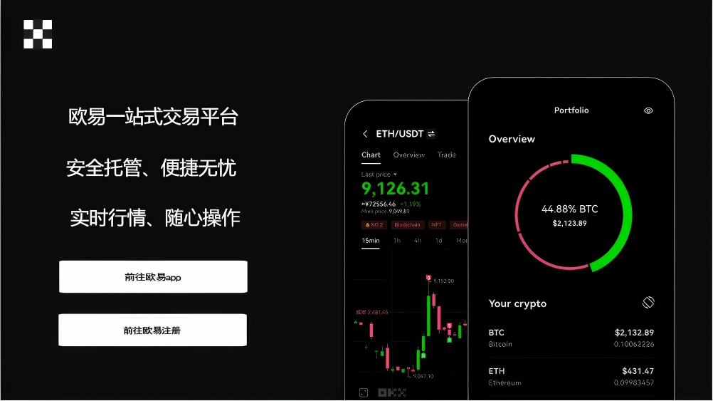 o易交易所app平台展示图